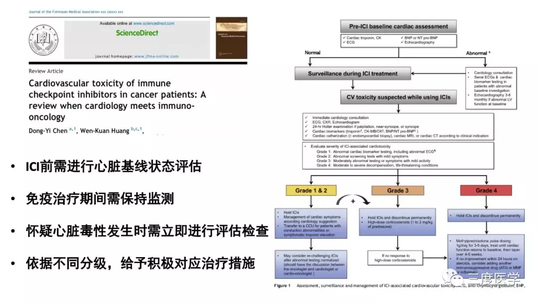 ccoc2019課件分享腫瘤免疫治療的心問題