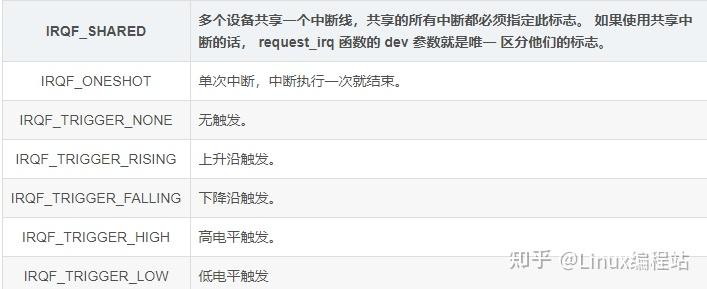 一文了解Linux内核中断基本概念 - 知乎