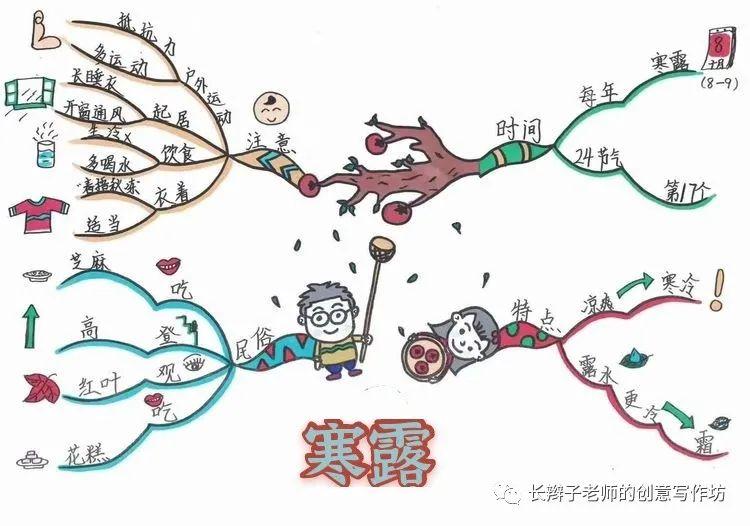 大语文,好方法:24节气思维导图 古诗