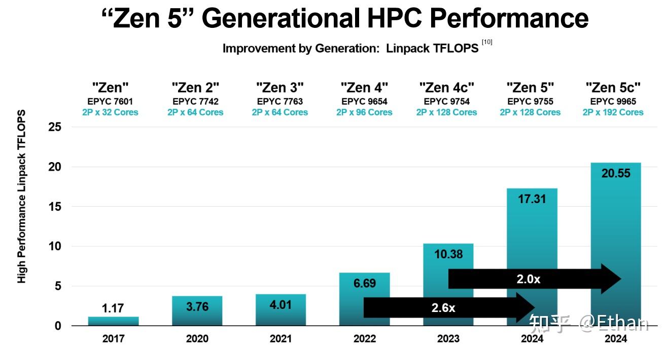 isscc2025-amd-zen5-l3-3d-v-cache-infinity-fabric