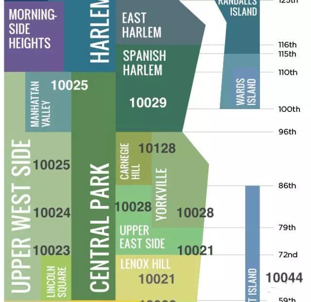在美国纽约租房子大概要多少美刀?