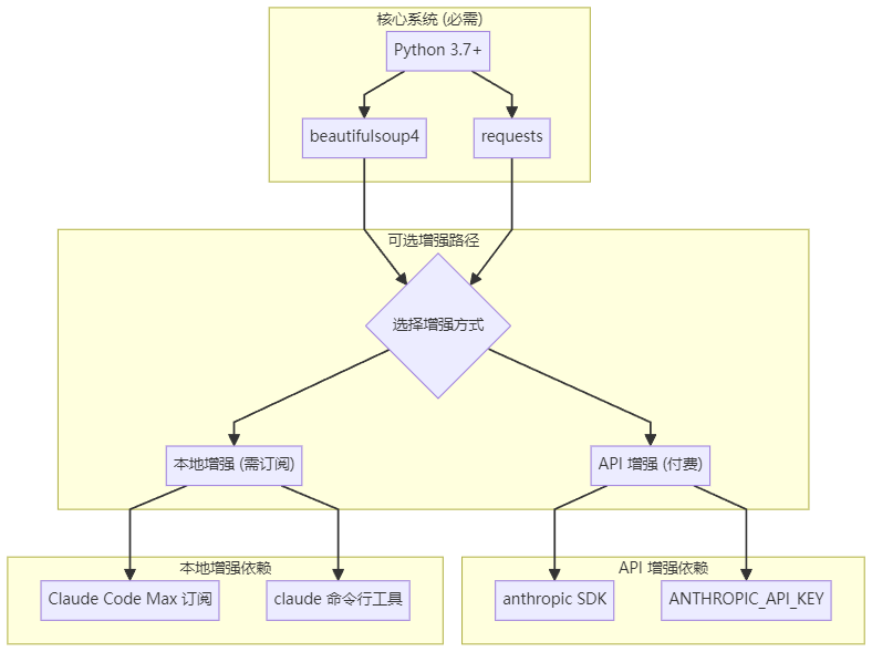 Claude Skill Seekers 的安装、配置与快速入门 - 知乎