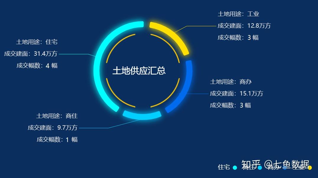 全力推進長三角一體化建設,蘇州房產市場10月信息彙總