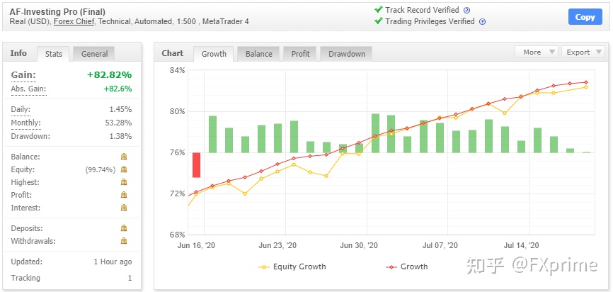 AF-Investing EA