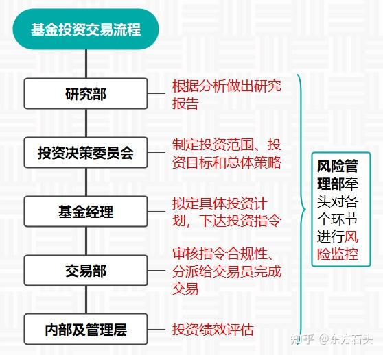 私募基金知乎(私募基金 怎么样)