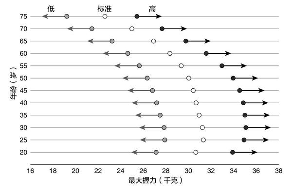 肌肉力量和肌肉耐力的评估 知乎