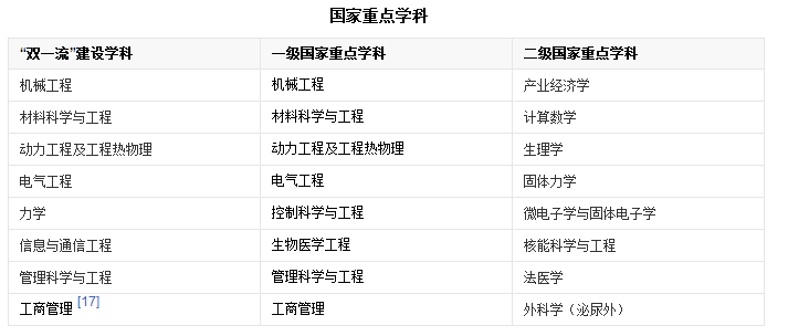 機械工程(前三),管理科學與工程(前三),產業經濟學