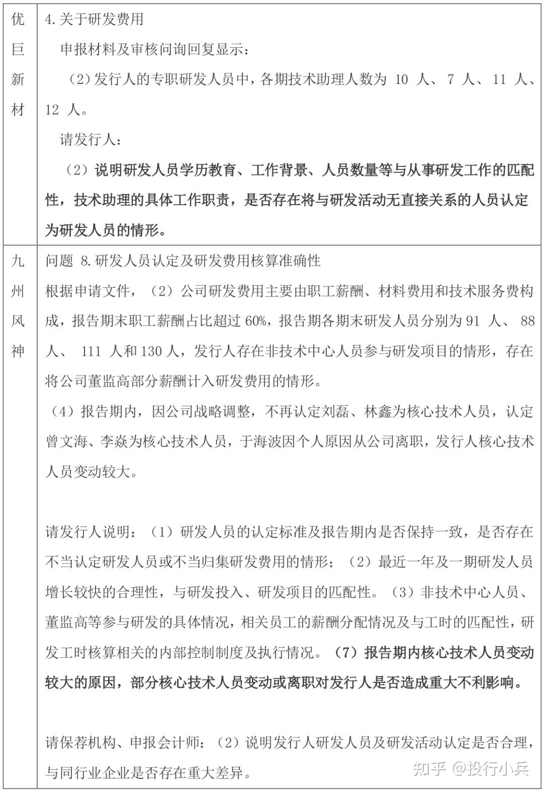 研发人员及研发投入认定的重点关注事项总结