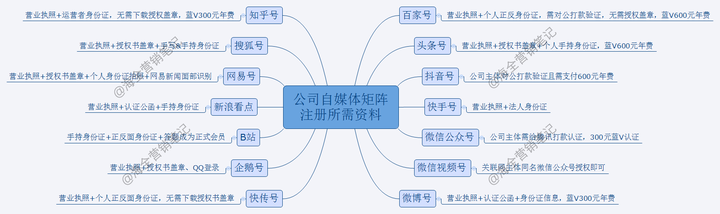 企业头条号怎么申请注册(头条注册企业号都有什么要求)