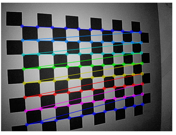 棋盘格角点检测示意