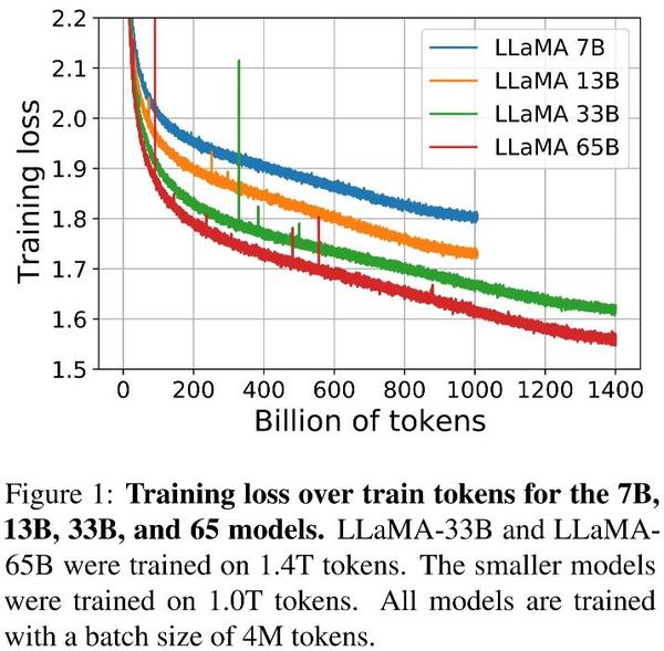 Llama open and efficient foundation language models 