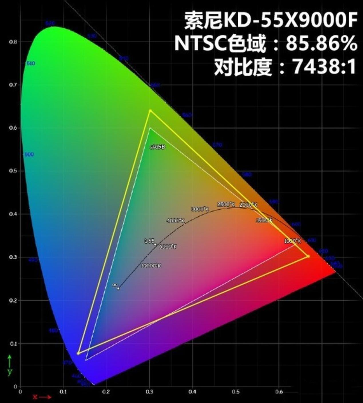 出品的bm