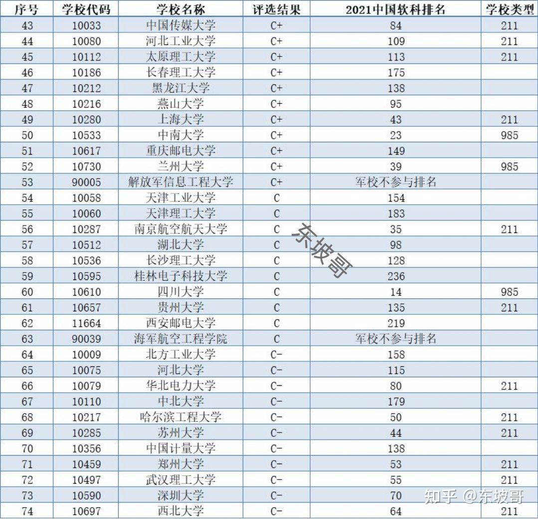 電子科學與技術考研院校推薦