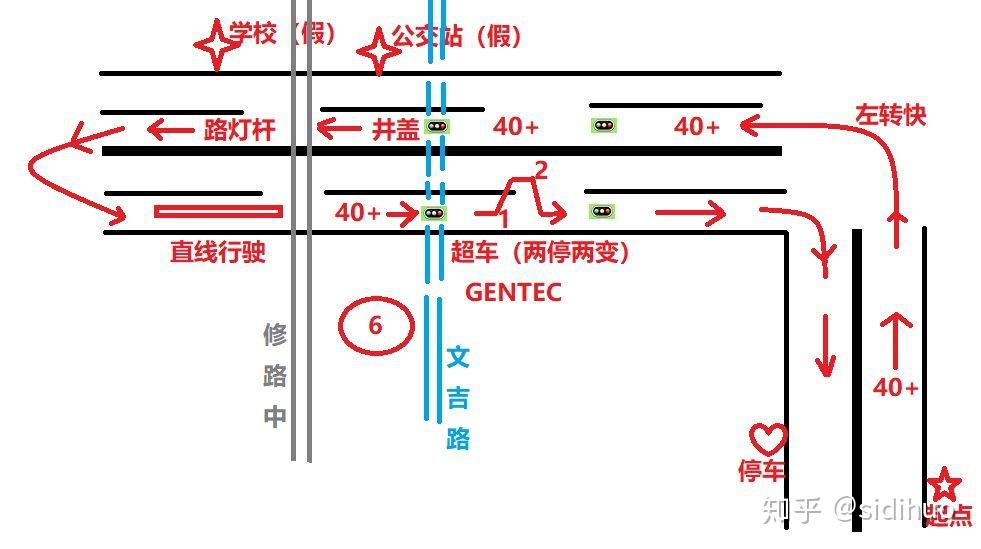 小崑山科目三線路圖