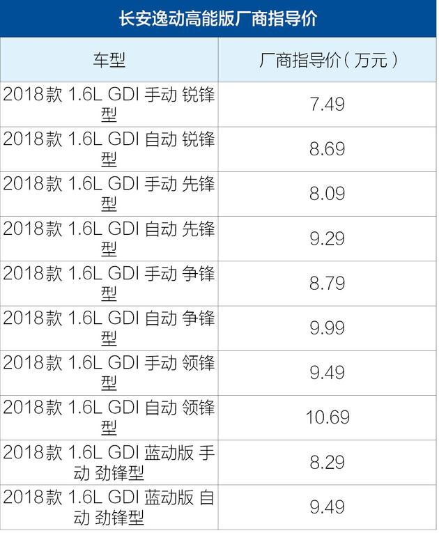 长安逸动高能版正式上市售7491069万元智能配置升级