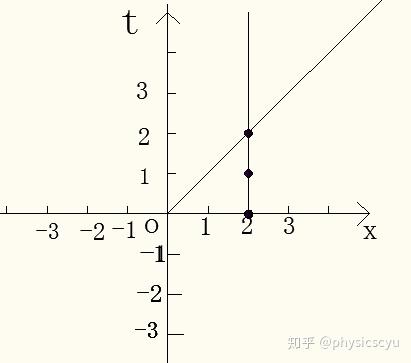 狭义相对论的几何表述 知乎