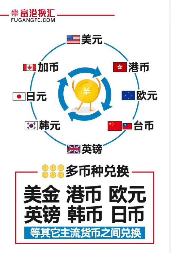 美元兑汇人民币新换汇汇率