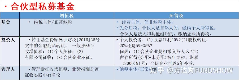 干货分享 | 带您了解私募基金税收政策 - 知乎