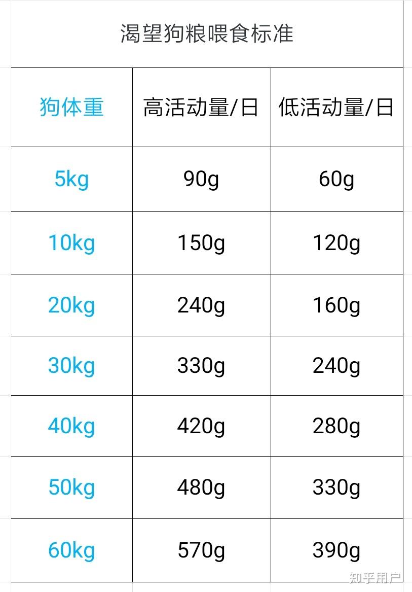 中华田园犬从小喂狗粮能长啥样