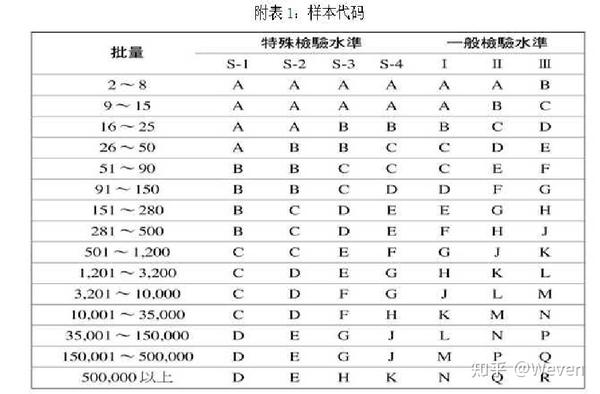 质检检验基础知识 - 知乎