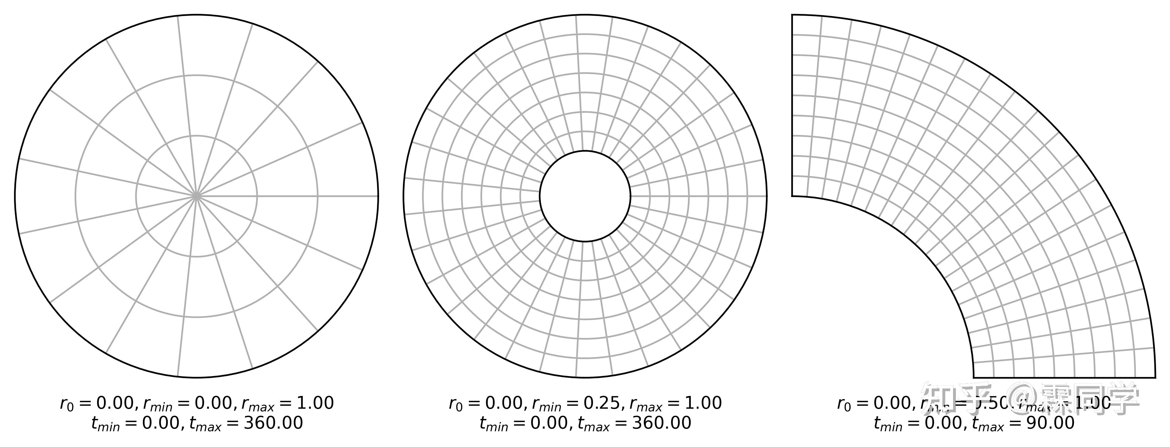 [高阶绘图] Part2 极坐标气泡图-Polar bubble Diagram 案列与Python实现(基于Matplotlib) - 知乎