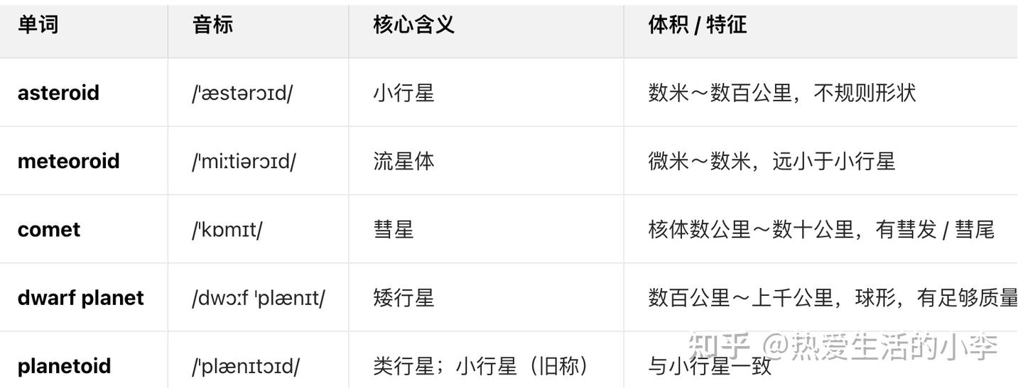 每天10分钟快速记单词（八十七） - 知乎
