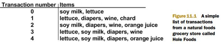 17个机器学习的常用算法 | 推荐收藏61 17个机器学习的常用算法 | 推荐收藏