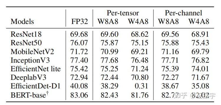 Post-training quantization(PTQ) 工作流理解 - 知乎