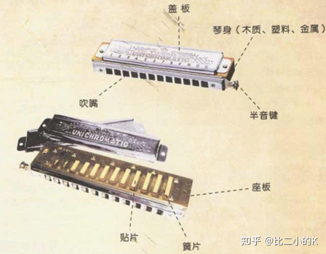 给初学者入门的口琴推荐指南,选购口琴不再困难(2023.2更新) - 知乎