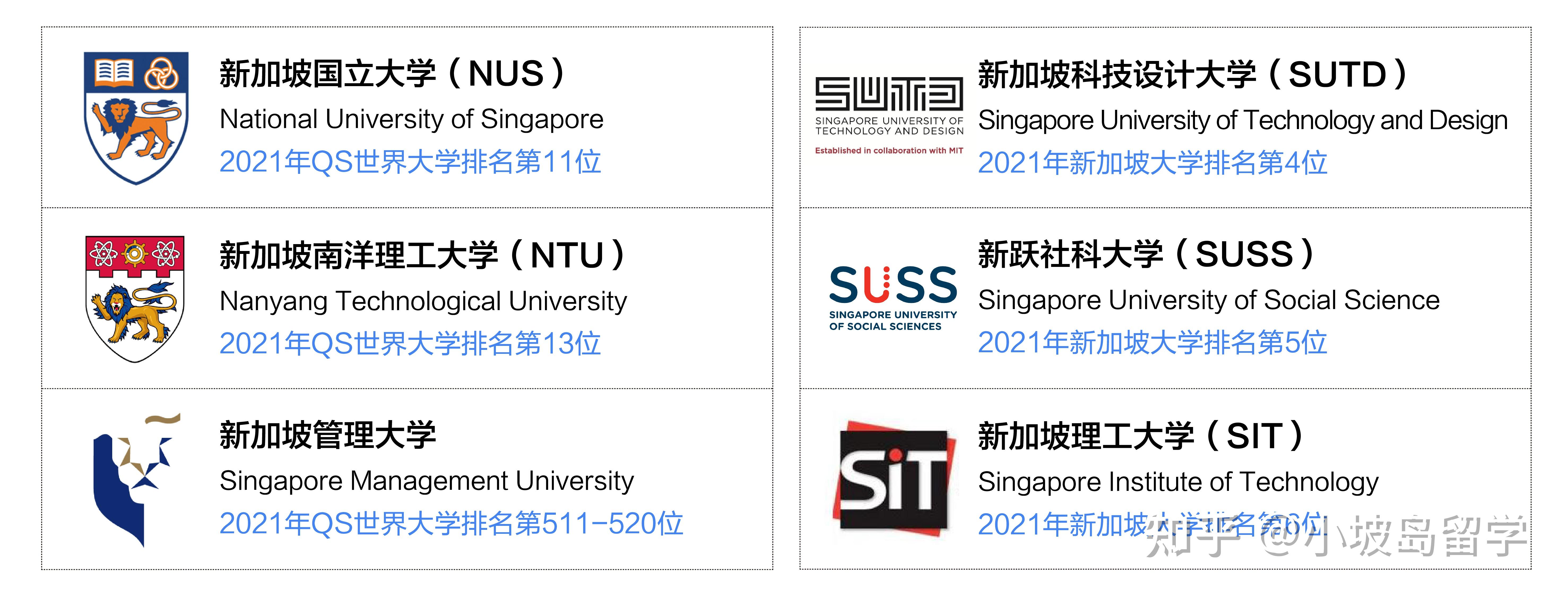 2021新加坡高校硕博录取情况如何？