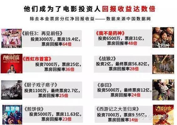 如何投资电影项目赚钱 v2-7ae00716ade74b3a01d94997271c7204_r.jpg