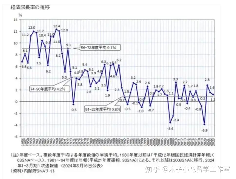 世界公认三个顶级发达国家为什么在线