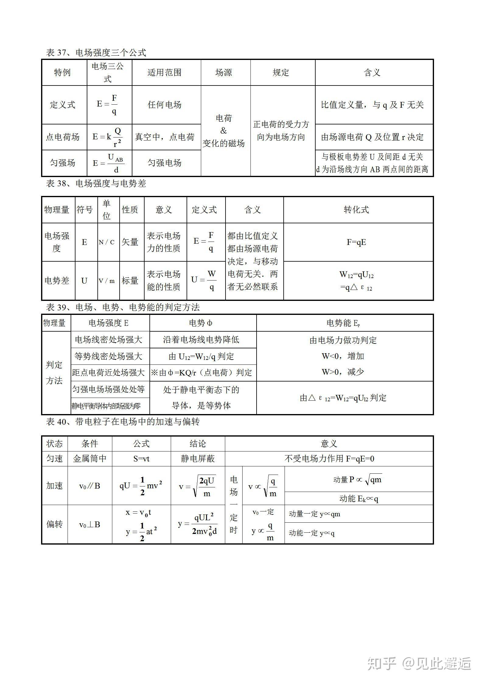 高中物理知識點彙總108個表格讀表識記重點難點一目瞭然