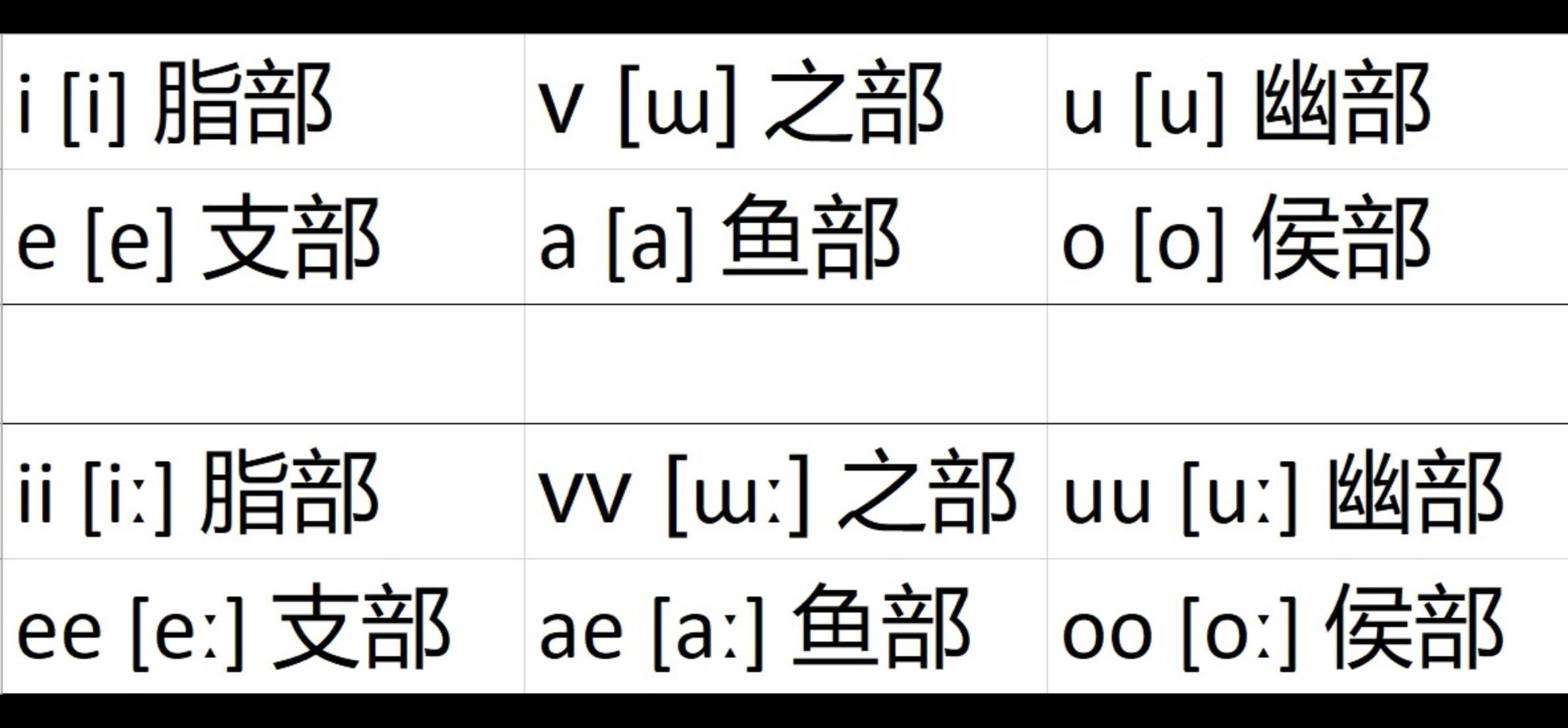 郑张尚芳上古音系拼音转写 知乎