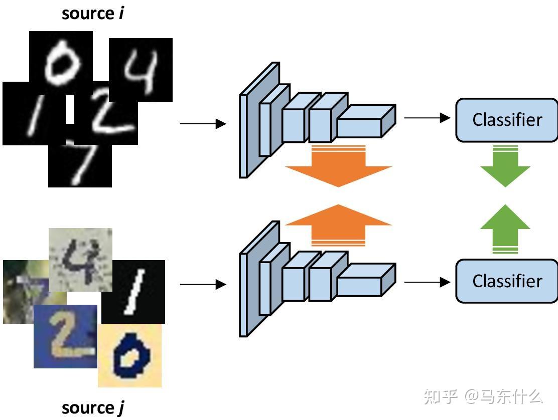 Domain Generalization: A Survey - 知乎