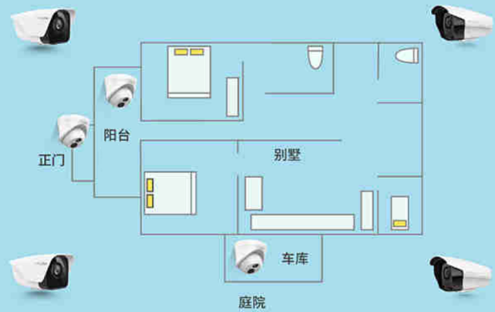 别墅安防系统设计方案图片