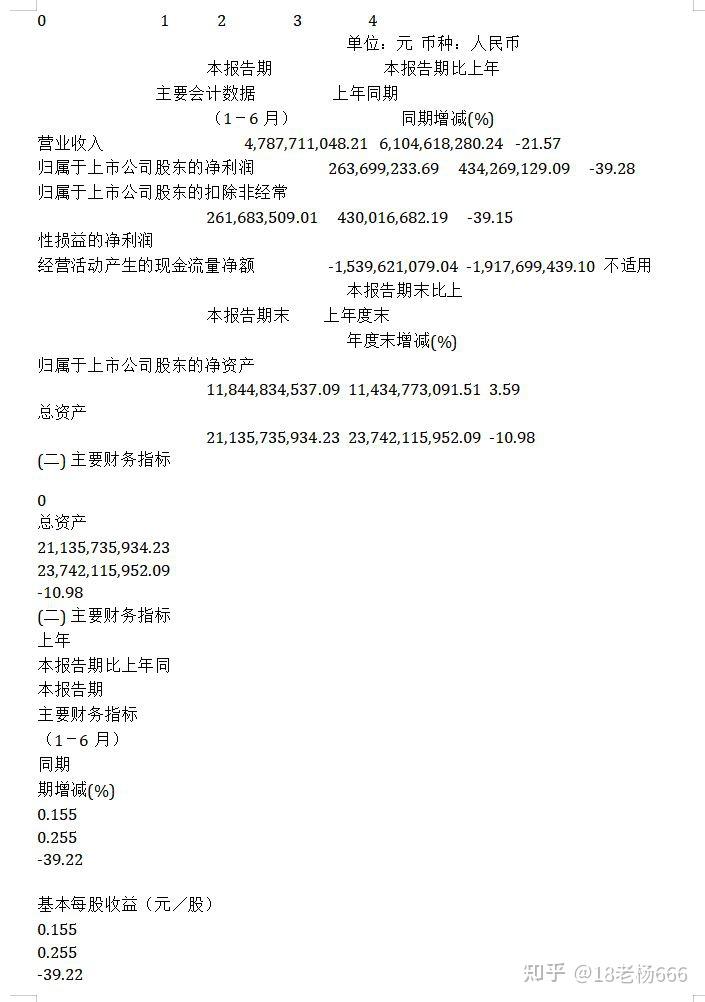 python使用pdf2docx、pdfplumber、pymupdf、camelot 4个库提取PDF（非纯图片）表格效果比较 - 知乎