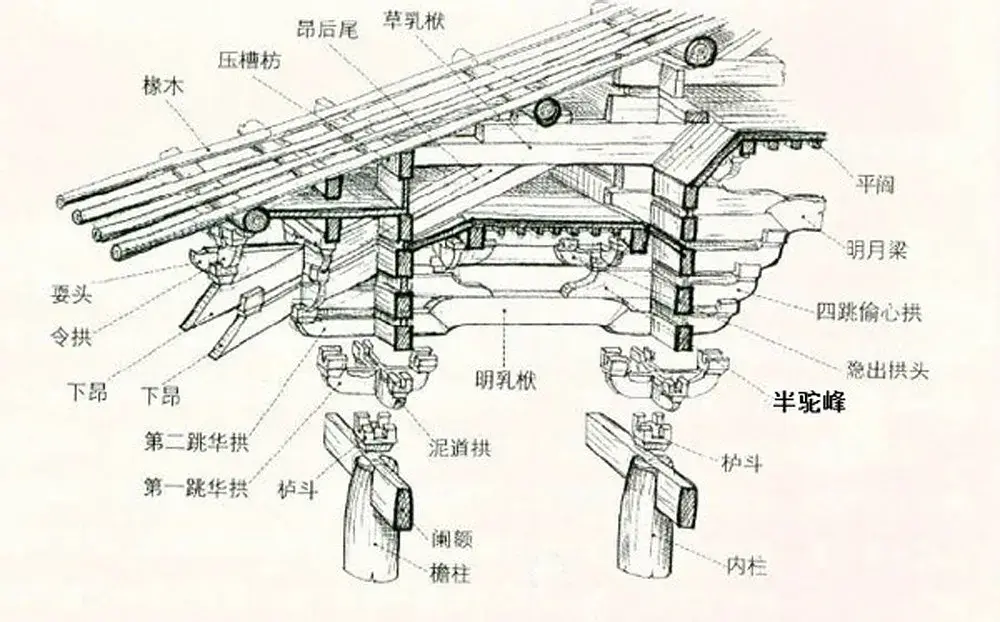 檐枋是什么图片