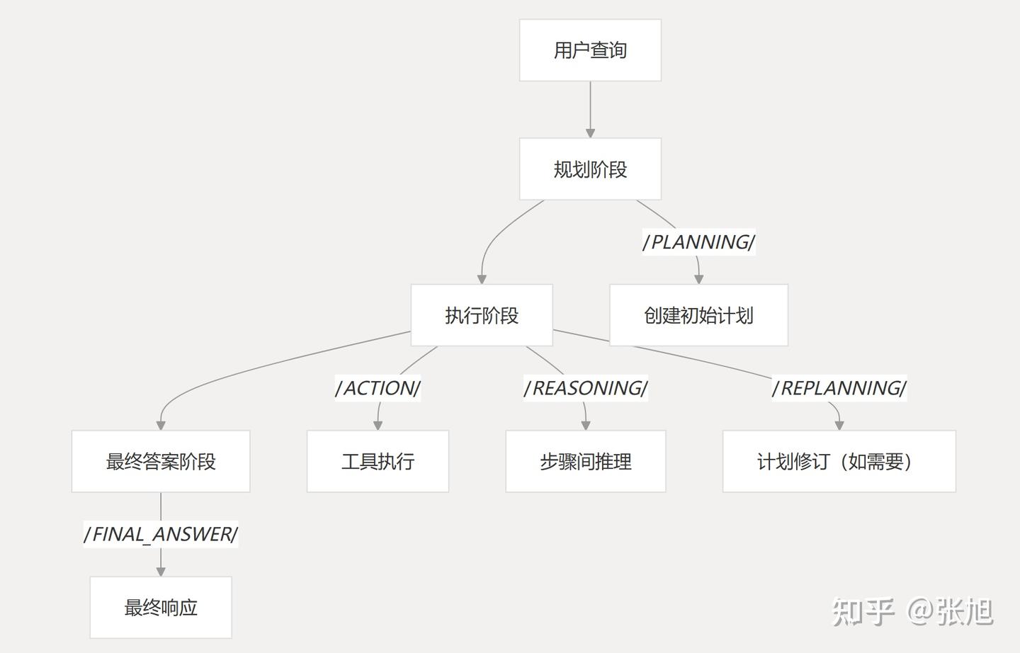 快速入门Google ADK（Agent Development Kit） - 知乎