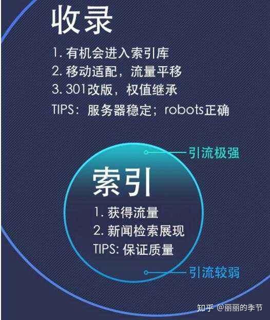 网站的URL路径为中文会影响百度的收录吗？