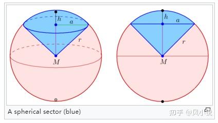 Sinosector Shape UE5 World Partition不完全指南 - 知乎