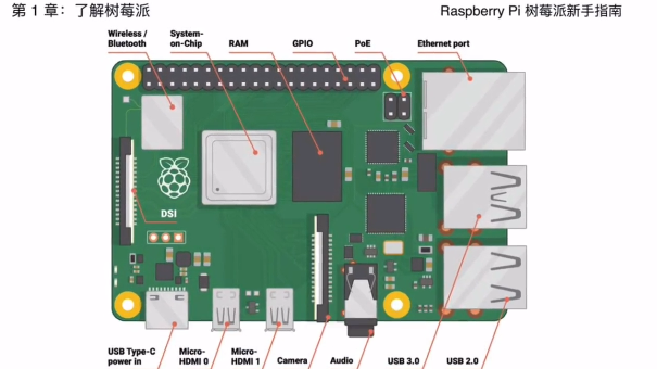 Arduino和树莓派，新手如何选择 知乎 8252