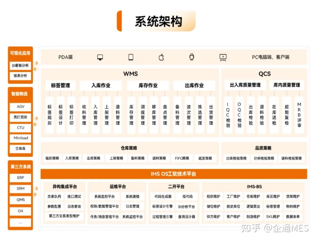 Wms 一文了解盘古信息WMS智能仓储解决方案 - 知乎