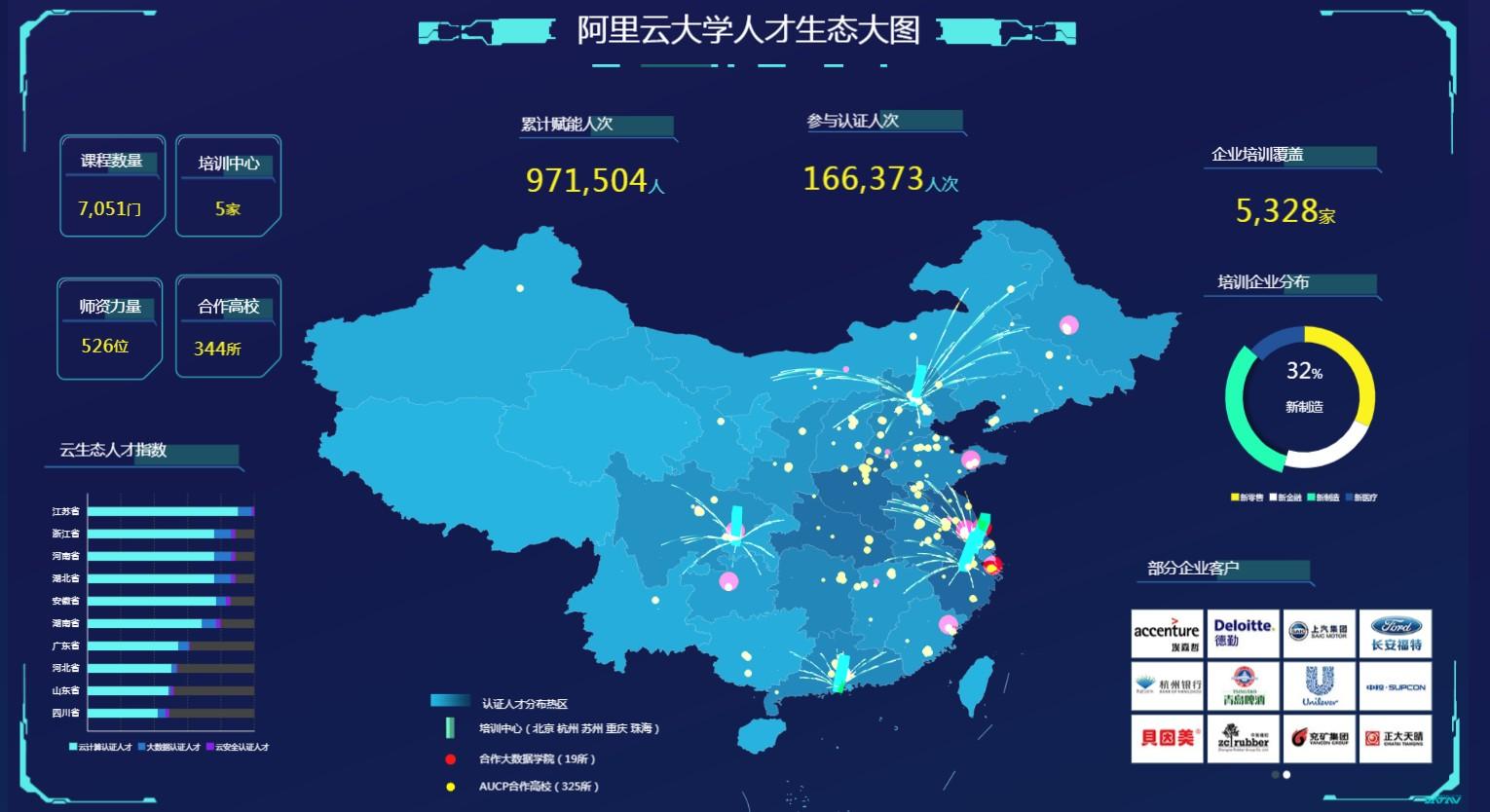 在阿里云上做开发是一种什么体验?