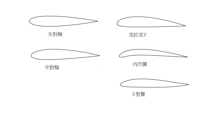 小航模,大创造—机翼篇