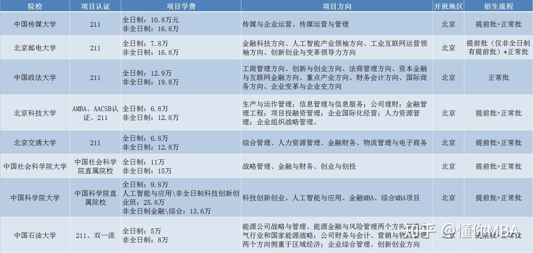 大学课程分类图解 v2-7af1d65b0644584703168b78029bfaf8_r.jpg