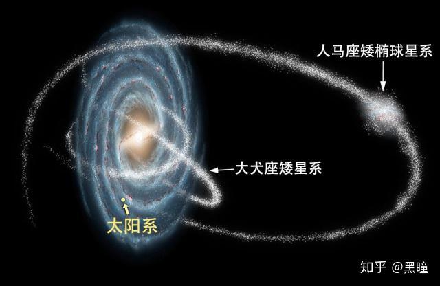 按飛船飛行速度劃分宇宙文明等級行星恆星星系及跨星系文明