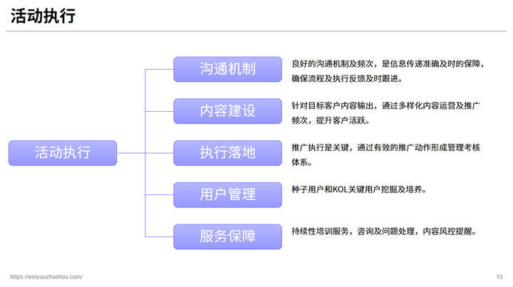 裂变案例精选丨线下餐饮门店社群裂变活动