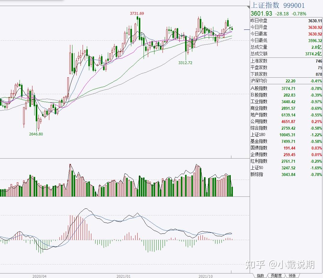 期货股票交易中均线理论的分析解读以及对均线理论的操作依据- 知乎