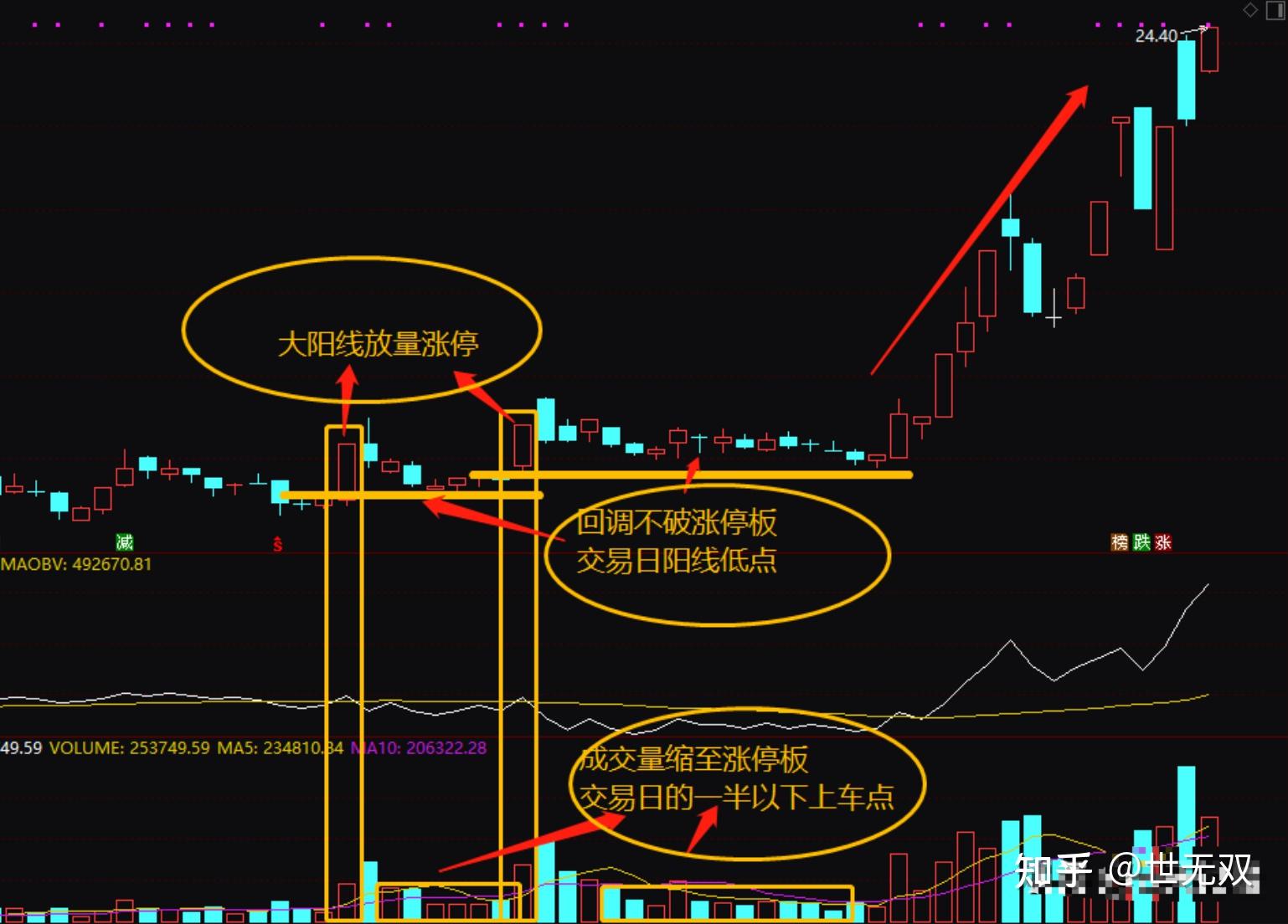 炒股十多年一旦出现涨停缩倍量形态注意了主力已建仓完毕随时展开拉升